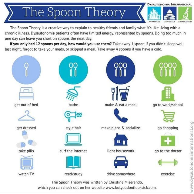 The Spoon Theory by Christine Miserandino